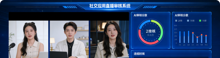 社交应用直播审核