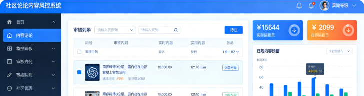 社区论坛内容风控