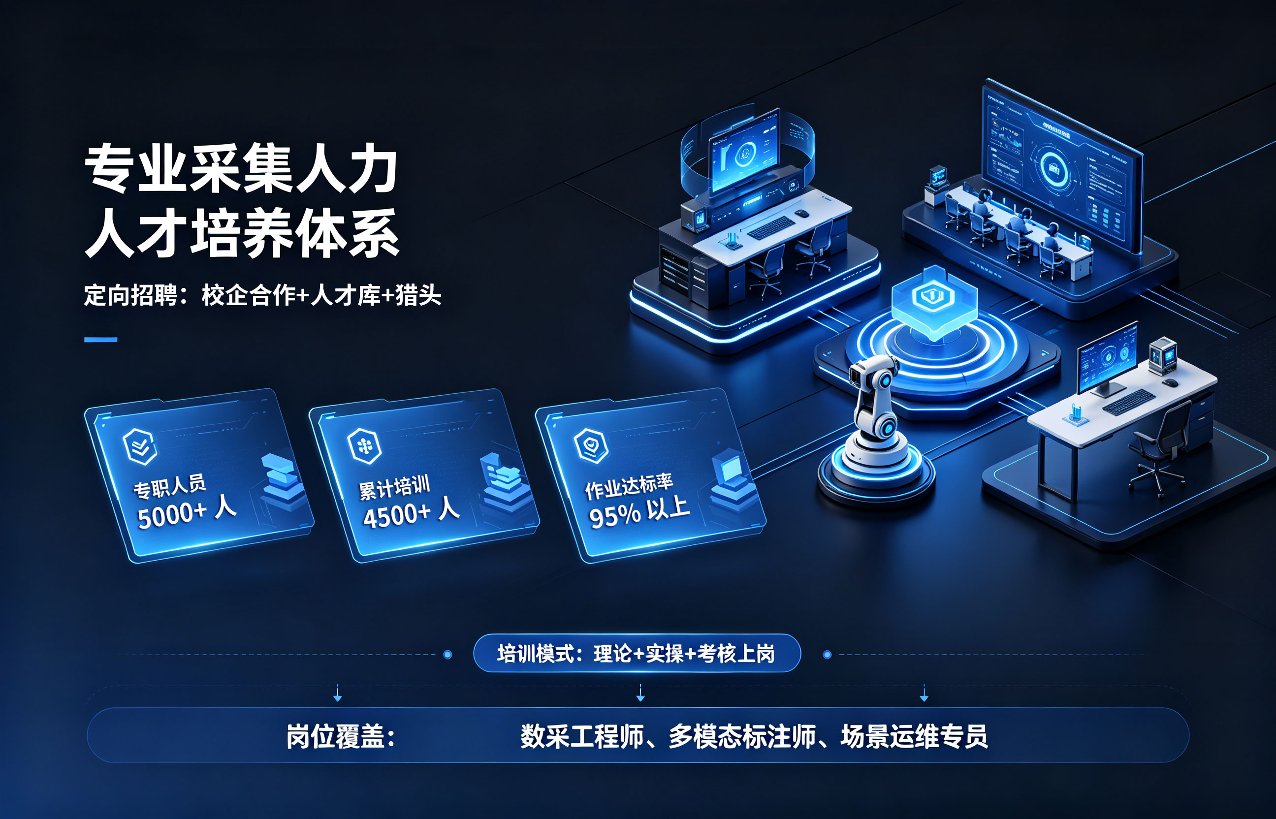 专业采集团队