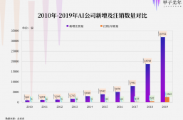 AI在下行？不，它在下沉！缩略图