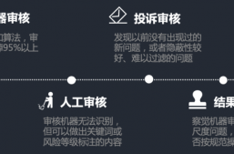 淘丁数据分享：内容审核逻辑｜从入门到被门槛绊倒缩略图
