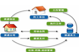 淘丁集团分享：劳务派遣和劳务分包有什么区别？ 缩略图