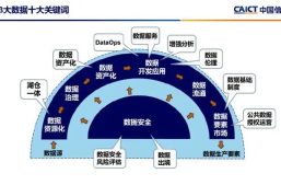 关注！2023大数据十大关键词缩略图