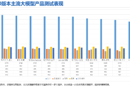 热点关注！人工智能大模型体验报告3.0缩略图