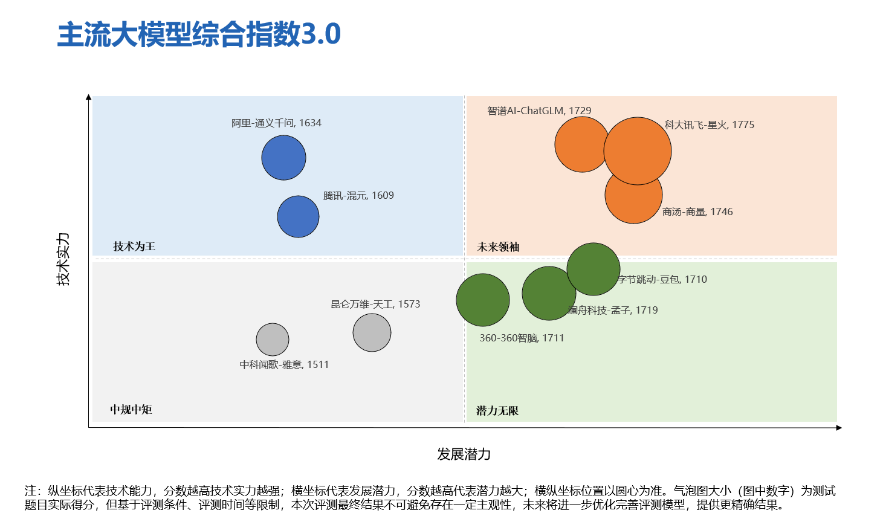 热点关注！人工智能大模型体验报告3.0插图1