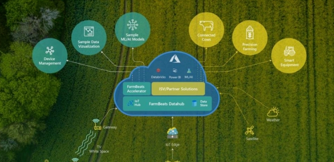 淘丁集团分享:人工智能的十大应用场景插图3 淘丁集团分享:人工智能的十大应用场景插图3