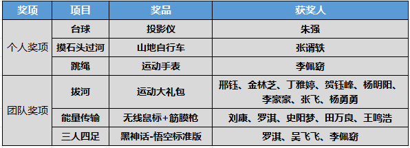 金秋活力无限，淘丁奋进不止：BPO团队运动会大奖盘点，精彩瞬间不容错过！插图9