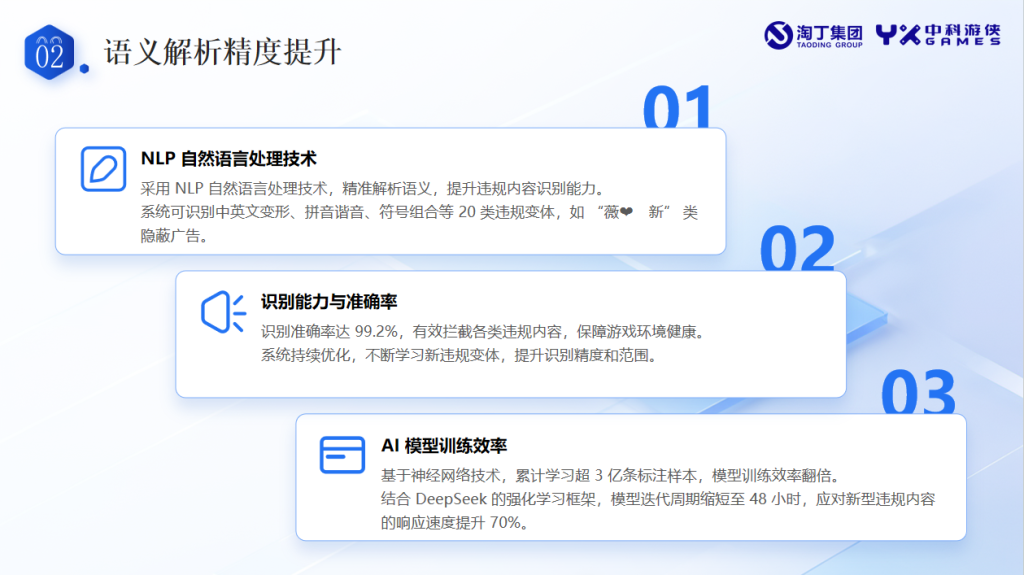 深度融合DeepSeek R1,中科游侠天眼游戏内容安全系统V4.0新版发布插图1 深度融合DeepSeek R1,中科游侠天眼游戏内容安全系统V4.0新版发布插图1