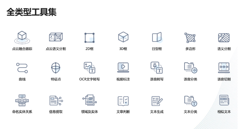 人机协同新突破!淘丁精标云推出多模态数据标注平台插图 人机协同新突破!淘丁精标云推出多模态数据标注平台插图
