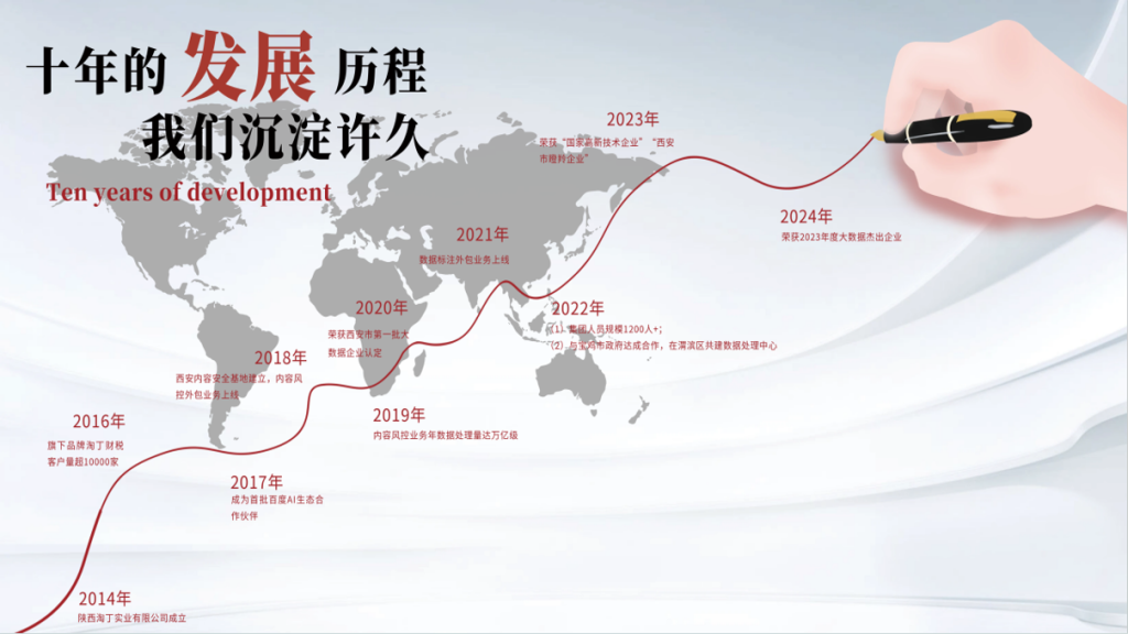 公司简介 | 淘丁集团:承接多种类型内容审核、数据标注、客服外包服务插图1 公司简介 | 淘丁集团:承接多种类型内容审核、数据标注、客服外包服务插图1