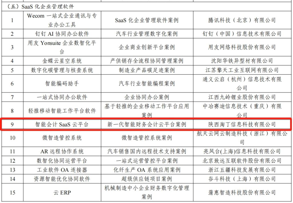 喜讯！淘丁智能会计SaaS云平台入选工信部实数融合典型案例插图1