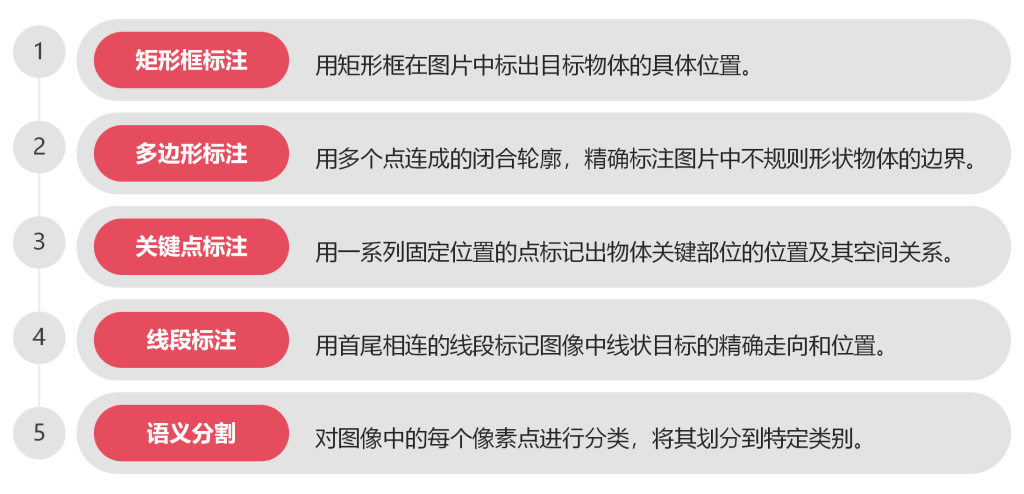 淘丁集团 | 数据标注业务，全场景数据解决方案插图1