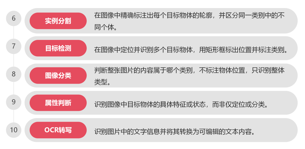 淘丁集团 | 数据标注业务，全场景数据解决方案插图2