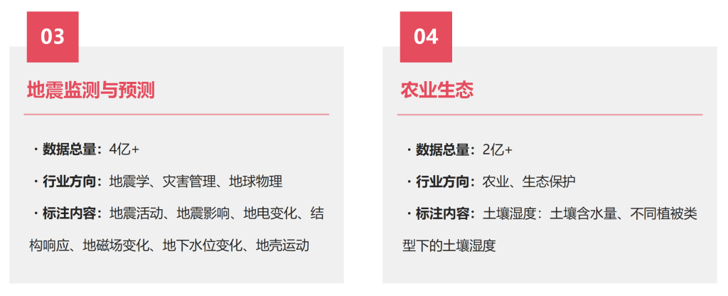 淘丁集团 | 数据标注业务，全场景数据解决方案插图10