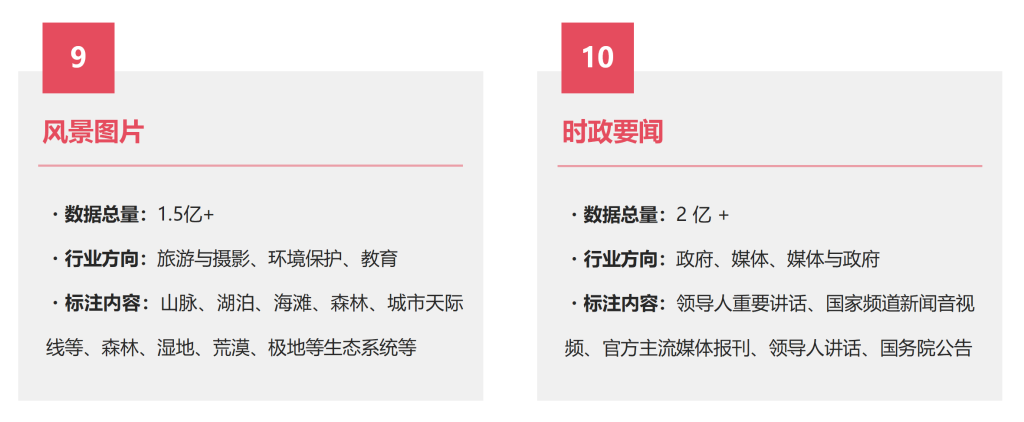 淘丁集团 | 数据标注业务，全场景数据解决方案插图13