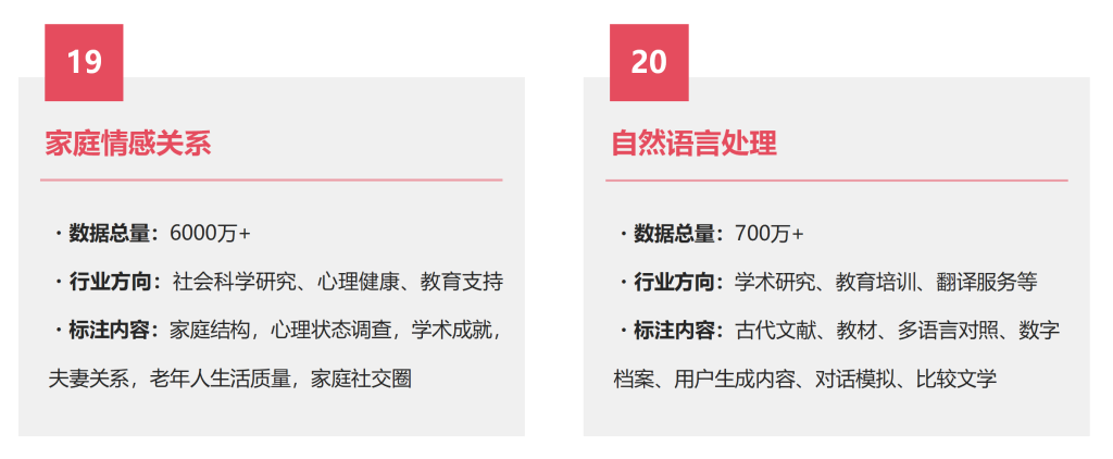 淘丁集团 | 数据标注业务，全场景数据解决方案插图18