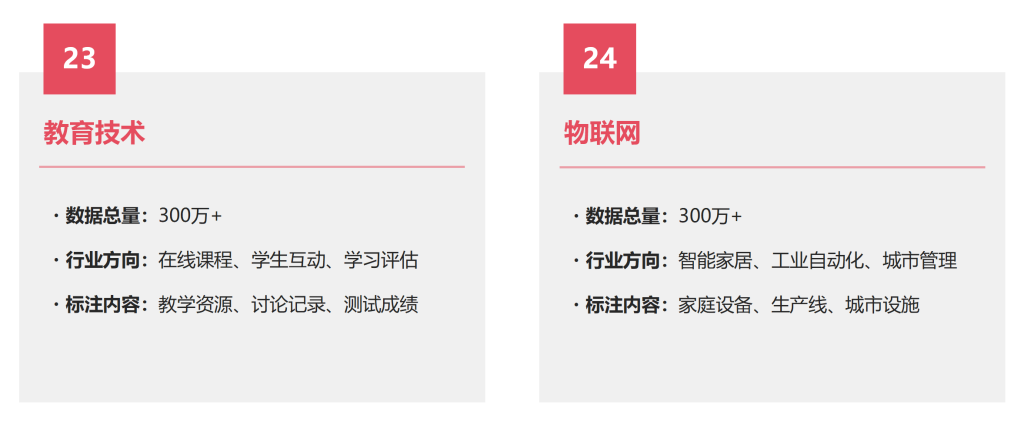 淘丁集团 | 数据标注业务，全场景数据解决方案插图20