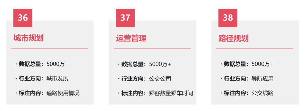 淘丁集团 | 数据标注业务，全场景数据解决方案插图25