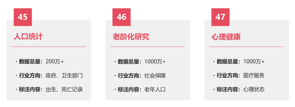 淘丁集团 | 数据标注业务，全场景数据解决方案插图28