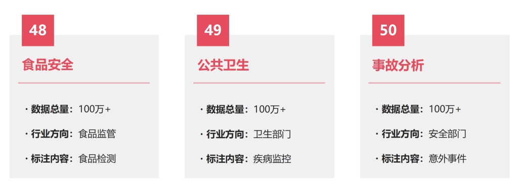 淘丁集团 | 数据标注业务，全场景数据解决方案插图29