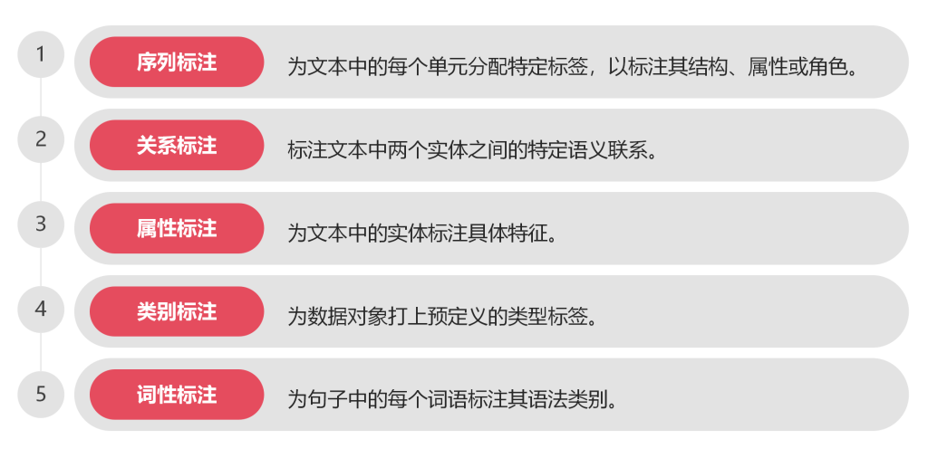 淘丁集团 | 数据标注业务，全场景数据解决方案插图3