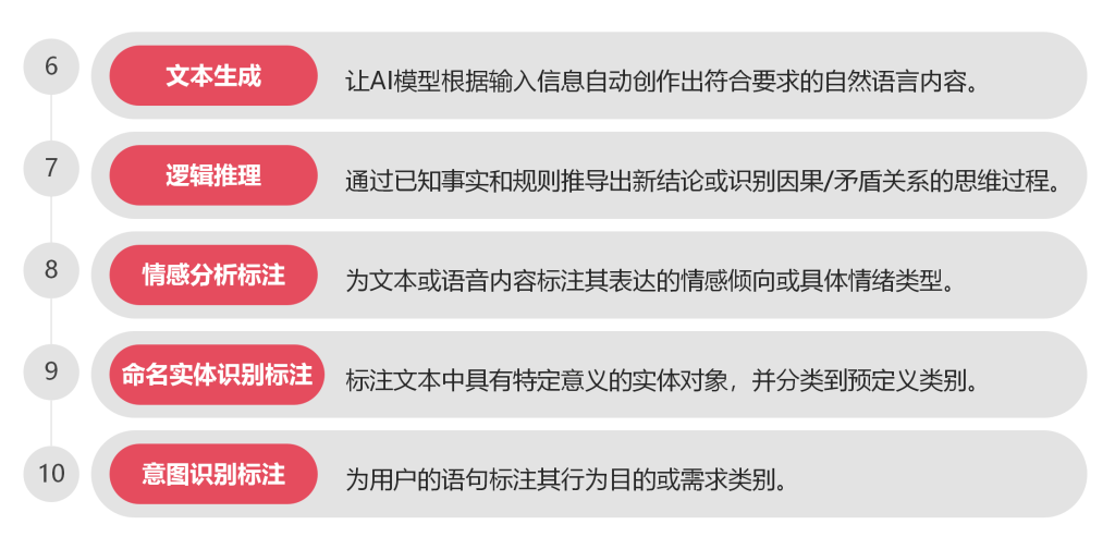 淘丁集团 | 数据标注业务，全场景数据解决方案插图4