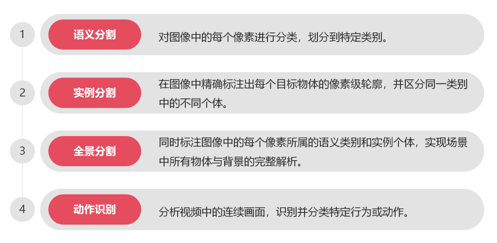 淘丁集团 | 数据标注业务，全场景数据解决方案插图7