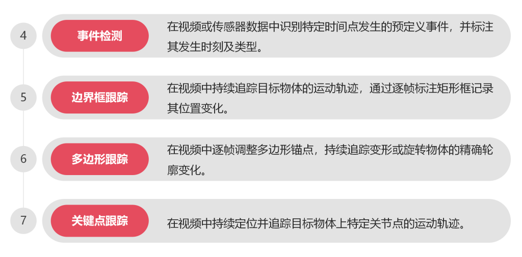 淘丁集团 | 数据标注业务，全场景数据解决方案插图8