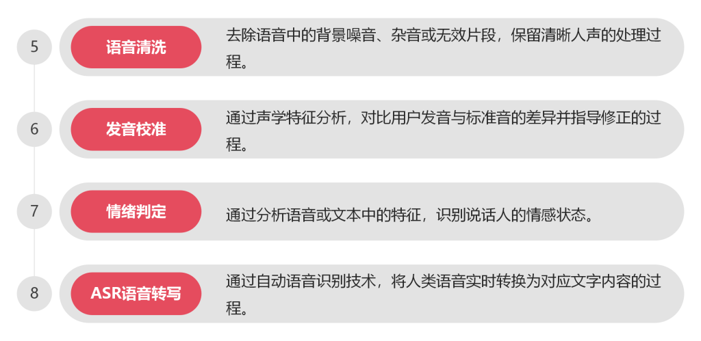 淘丁集团 | 数据标注业务，全场景数据解决方案插图6