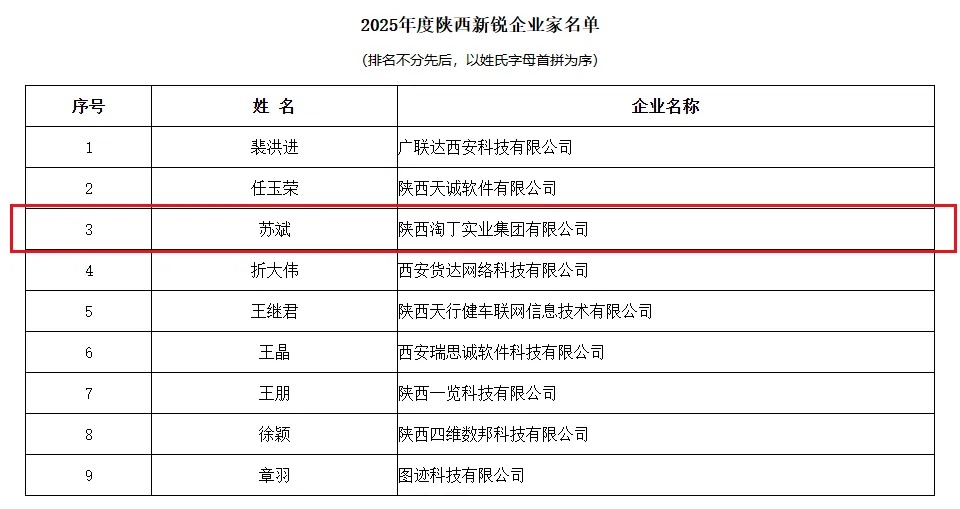 创新实力获双重认证！“淘丁精标云数据标注平台”获评陕西最佳创新软件产品，董事长苏斌荣膺年度“新锐企业家”插图1