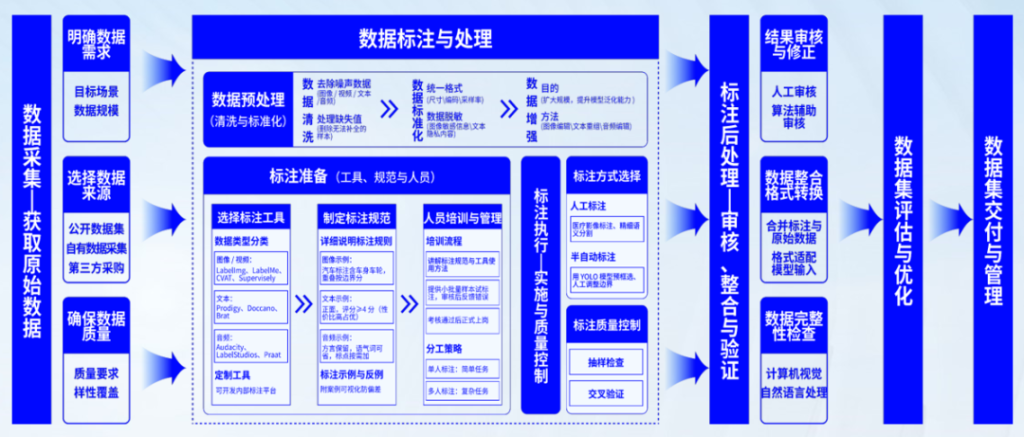 淘丁医数云荣获2025中国信息协会数据要素应用创新大赛二等奖插图1