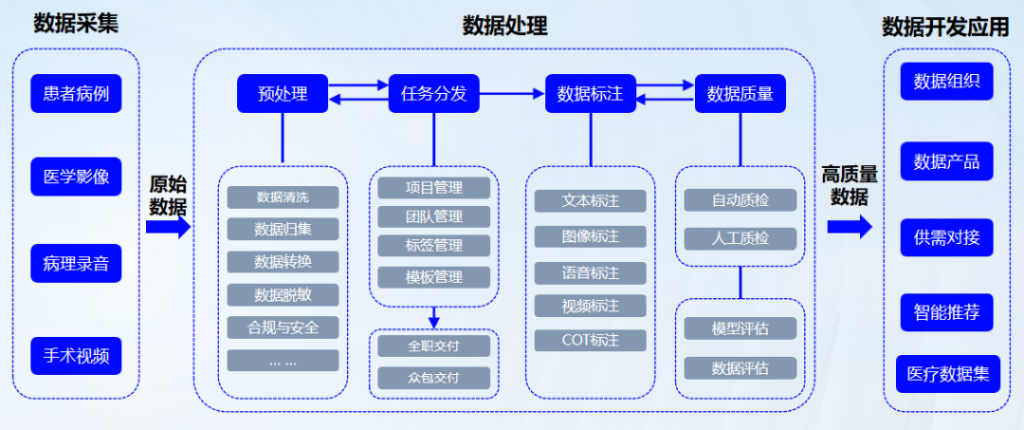 淘丁医数云荣获2025中国信息协会数据要素应用创新大赛二等奖插图2