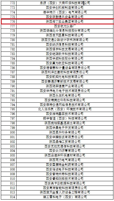 研发突破获认可！淘丁成功入选西安市企业研发投入奖补清单插图1