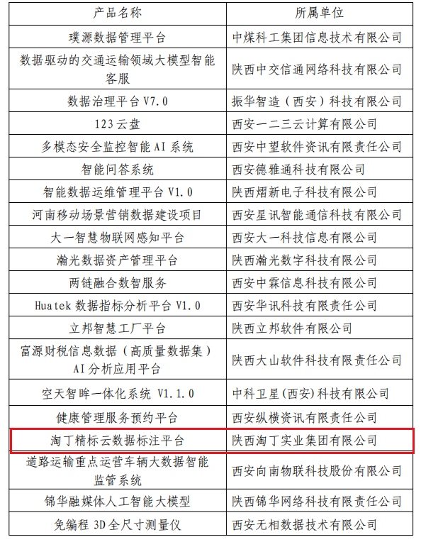 荣膺三项大奖！淘丁在2026陕西省人工智能和大数据产业发展大会荣获多项荣誉插图3