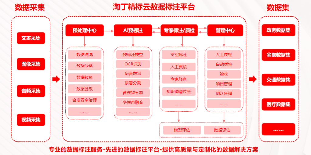 从3人到3000人，苏斌如何用10年打造AI数据服务领军企业？插图2
